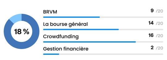 Progression Académie